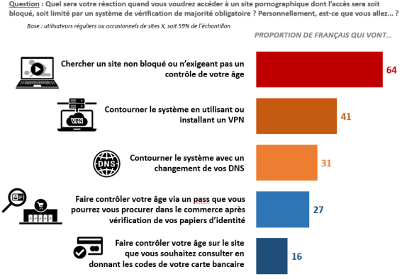 Ifop statistique
